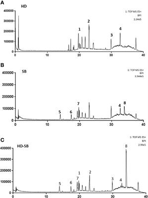 Antitumor Effects and the Compatibility Mechanisms of Herb Pair Scleromitrion diffusum (Willd.) R. J. Wang–Sculellaria barbata D. Don